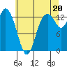 Totten Inlet tide chart for Tuesday, July 20, 2021