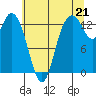 Totten Inlet tide chart for Wednesday, July 21, 2021