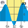 Totten Inlet tide chart for Friday, July 23, 2021