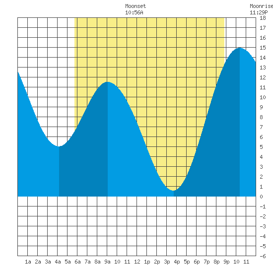 Totten Inlet tide chart for Wednesday, July 28, 2021