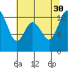 Totten Inlet tide chart for Friday, July 30, 2021