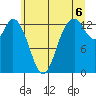 Totten Inlet tide chart for Tuesday, July 6, 2021