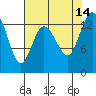 Totten Inlet tide chart for Saturday, August 14, 2021