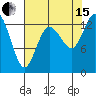 Totten Inlet tide chart for Sunday, August 15, 2021