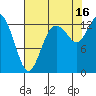 Totten Inlet tide chart for Monday, August 16, 2021