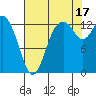 Totten Inlet tide chart for Tuesday, August 17, 2021