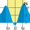 Totten Inlet tide chart for Saturday, August 21, 2021
