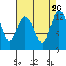 Totten Inlet tide chart for Thursday, August 26, 2021