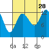Totten Inlet tide chart for Saturday, August 28, 2021