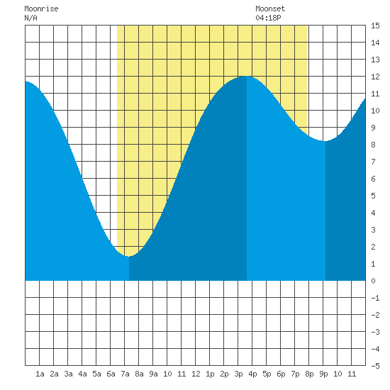 Totten Inlet tide chart for Tuesday, August 31, 2021