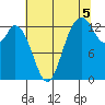 Totten Inlet tide chart for Thursday, August 5, 2021