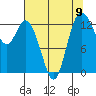 Totten Inlet tide chart for Monday, August 9, 2021