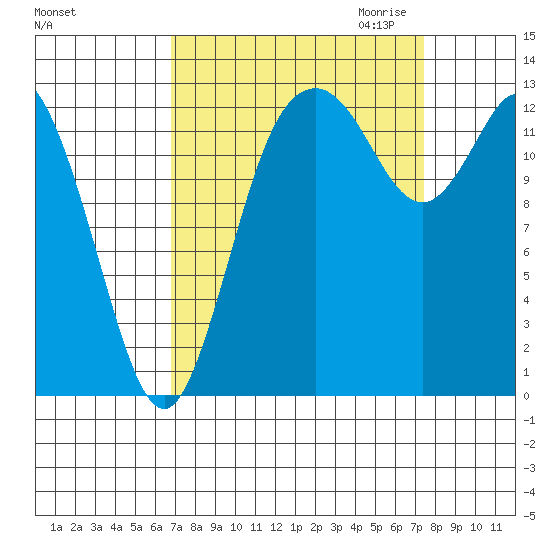Totten Inlet tide chart for Tuesday, September 14, 2021
