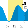 Totten Inlet tide chart for Wednesday, September 15, 2021