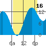 Totten Inlet tide chart for Thursday, September 16, 2021