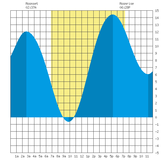 Totten Inlet tide chart for Friday, September 17, 2021