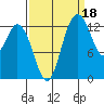 Totten Inlet tide chart for Saturday, September 18, 2021