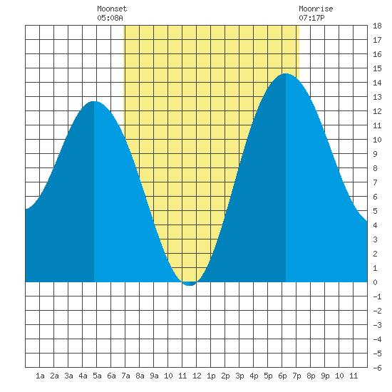 Totten Inlet tide chart for Sunday, September 19, 2021