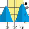 Totten Inlet tide chart for Sunday, September 19, 2021
