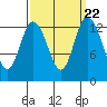 Totten Inlet tide chart for Wednesday, September 22, 2021