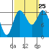 Totten Inlet tide chart for Saturday, September 25, 2021