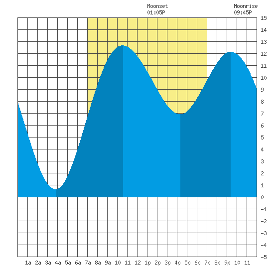 Totten Inlet tide chart for Sunday, September 26, 2021