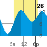 Totten Inlet tide chart for Sunday, September 26, 2021