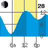 Totten Inlet tide chart for Tuesday, September 28, 2021