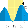 Totten Inlet tide chart for Saturday, September 4, 2021