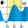 Totten Inlet tide chart for Tuesday, October 12, 2021