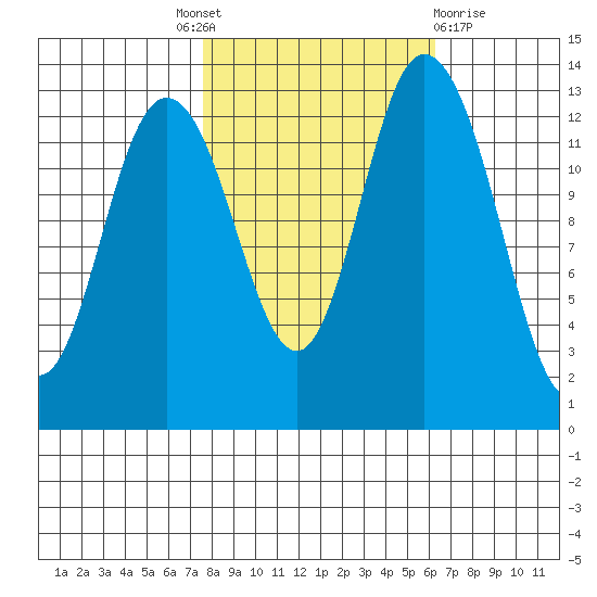 Totten Inlet tide chart for Tuesday, October 19, 2021