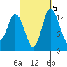 Totten Inlet tide chart for Tuesday, October 5, 2021