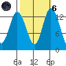 Totten Inlet tide chart for Wednesday, October 6, 2021