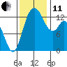 Totten Inlet tide chart for Thursday, November 11, 2021