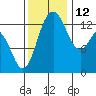 Totten Inlet tide chart for Friday, November 12, 2021