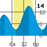 Totten Inlet tide chart for Sunday, November 14, 2021