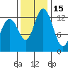 Totten Inlet tide chart for Monday, November 15, 2021