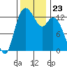 Totten Inlet tide chart for Tuesday, November 23, 2021