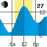 Totten Inlet tide chart for Saturday, November 27, 2021