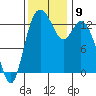 Totten Inlet tide chart for Tuesday, November 9, 2021