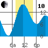 Totten Inlet tide chart for Friday, December 10, 2021