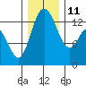 Totten Inlet tide chart for Saturday, December 11, 2021