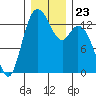 Totten Inlet tide chart for Thursday, December 23, 2021