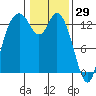 Totten Inlet tide chart for Saturday, January 29, 2022