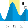 Totten Inlet tide chart for Saturday, January 8, 2022