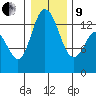 Totten Inlet tide chart for Sunday, January 9, 2022