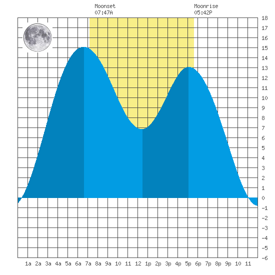 Totten Inlet tide chart for Wednesday, February 16, 2022