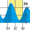 Totten Inlet tide chart for Monday, February 21, 2022