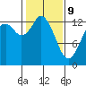 Totten Inlet tide chart for Wednesday, February 9, 2022
