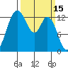 Totten Inlet tide chart for Tuesday, March 15, 2022